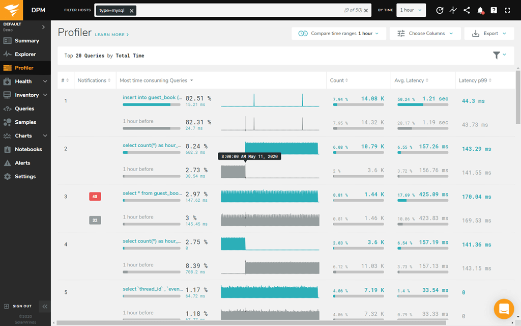 screenshot of SolarWinds Database Performance Monitor